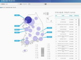 조달청, ‘공공조달 창업기업 현황’ 조회 쉬워진다