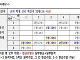 학급 내 확진·격리자 15% 넘으면 원격수업 가능