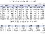 해외직구 건강기능식품 