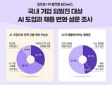 효율 높으면 사람 대신 AI 쓴다?