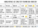 고환율 기조, 산업 전반에 우려 확산