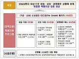 성실한 소상공인에 10조 푼다…최저 1%대 대출도