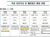 줄어든 학생, 바뀌는 학교…공간 혁신 본격화