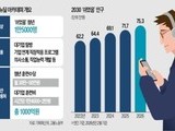 체험 말고 취업이다…청년정책, ‘직행형’으로 전환