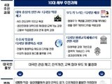 교육부, 성인 대상 AI·디지털 교육 강화