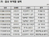 식약처, 물티슈·물수건 '세균수 초과' 9곳 적발