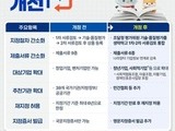 조달청, 청년·벤처기업 공공조달 진입 문턱 낮춘다