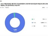 초등교사 90% 