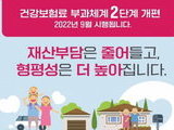 건강보험료 9월부터 소득중심으로 개편한다