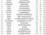 내년부터 동서대·수성대 등에 온라인 수업만 듣고 학위 취득