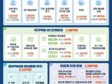 지방대·AI 중심 예산 확대…2026 교육 청사진 공개