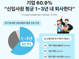 3년 못 버티는 신입들, 왜 떠날까?