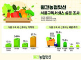 식품도 구독 경제 시대 