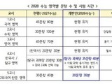 2028 수능, 통합형 개편으로 공정성 강화