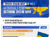 나우앤서베이 “우크라이나 전쟁 장기화, 러시아 위상 추락 전망”