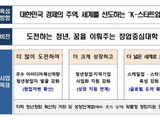 중기부·6개 대학 