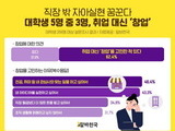 대학생들 62.4% 