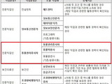 네이버·카카오 인물정보에 '동물관리종사자' 직업군 추가