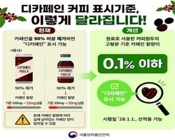 “디카페인 맞아?” 소비자 의심에 정부 칼 빼들었다