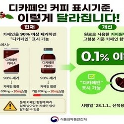 “디카페인 맞아?” 소비자 의심에 정부 칼 빼들었다