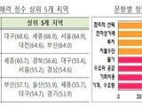중·고생 경제이해력 60점 미만…경제교육 강화 필요