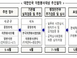 '2024년 대한민국 자원봉사대상' 후보자 접수