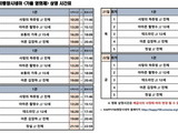11월 평창, 가을영화 1천원에 감상한다