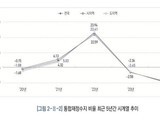 지방교육재정 ‘적자 확대’…통합재정수지 급락