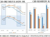 전 국민 '짠물소비'로 바뀌었다