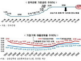 기준금리 0.25% 인하 