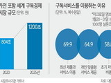 가전업계, 구독 경제로 돌파구 찾는다