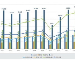 성적보다 ‘이해도’…학생 위기 키우는 진짜 원인