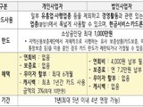 소상공인 카드 문턱 완화…법인도 신청 OK