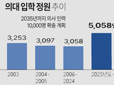 교육부 