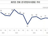 중동 리스크에 제조업 2분기 경기 ‘냉기’