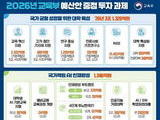 교육부, 2026년 예산 106조2663억…AI·유보통합 강화