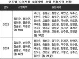 문화 소멸 지자체 