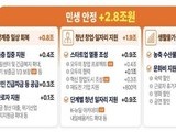 청년 경제 살리기 올인…1.9조 투입 본격화