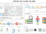 질병청, '지역사회건강조사' 건강실태 자료 공개