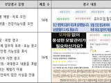 맥주효모·비오틴 식품 