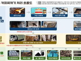커피찌꺼기, 15일부터 허가 없이 재활용 가능