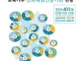 무료 진로체험, 인증기관 411곳 추가 지정