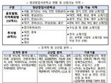중기부, 청년·글로벌창업사관학교 참여기업 모집
