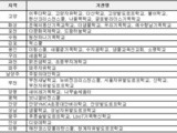 경기교육청, 대안 교육기관 43곳 '학교 명칭 허용' 