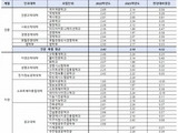 세종대, 2023학년도 수시 입시 결과 공개 
