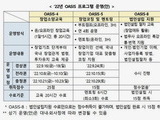 창진원, 외국인 기술창업이민 120명 지원한다