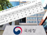 지난해 학원 탈세 추징액 