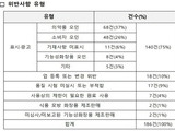 식약처, 화장품 거짓광고 주의 