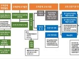 경기도교육청, 학생 도박예방 시스템 마련