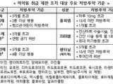 식약처, 마약류 오남용 방지 '처방·투약' 기준 제시